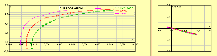 pol-b29root.gif