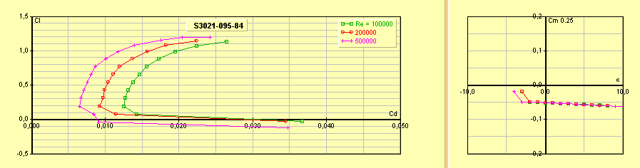 pol-s3021.gif