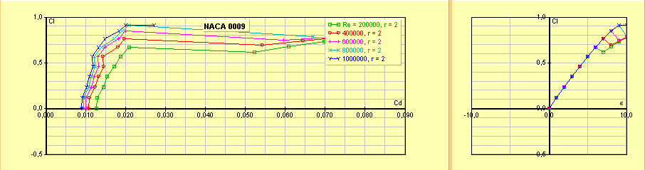 pol-naca0009.gif