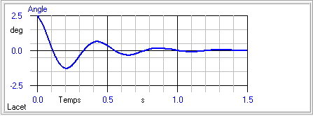 lacet.gif