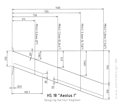Aeolus2