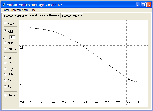 figure11